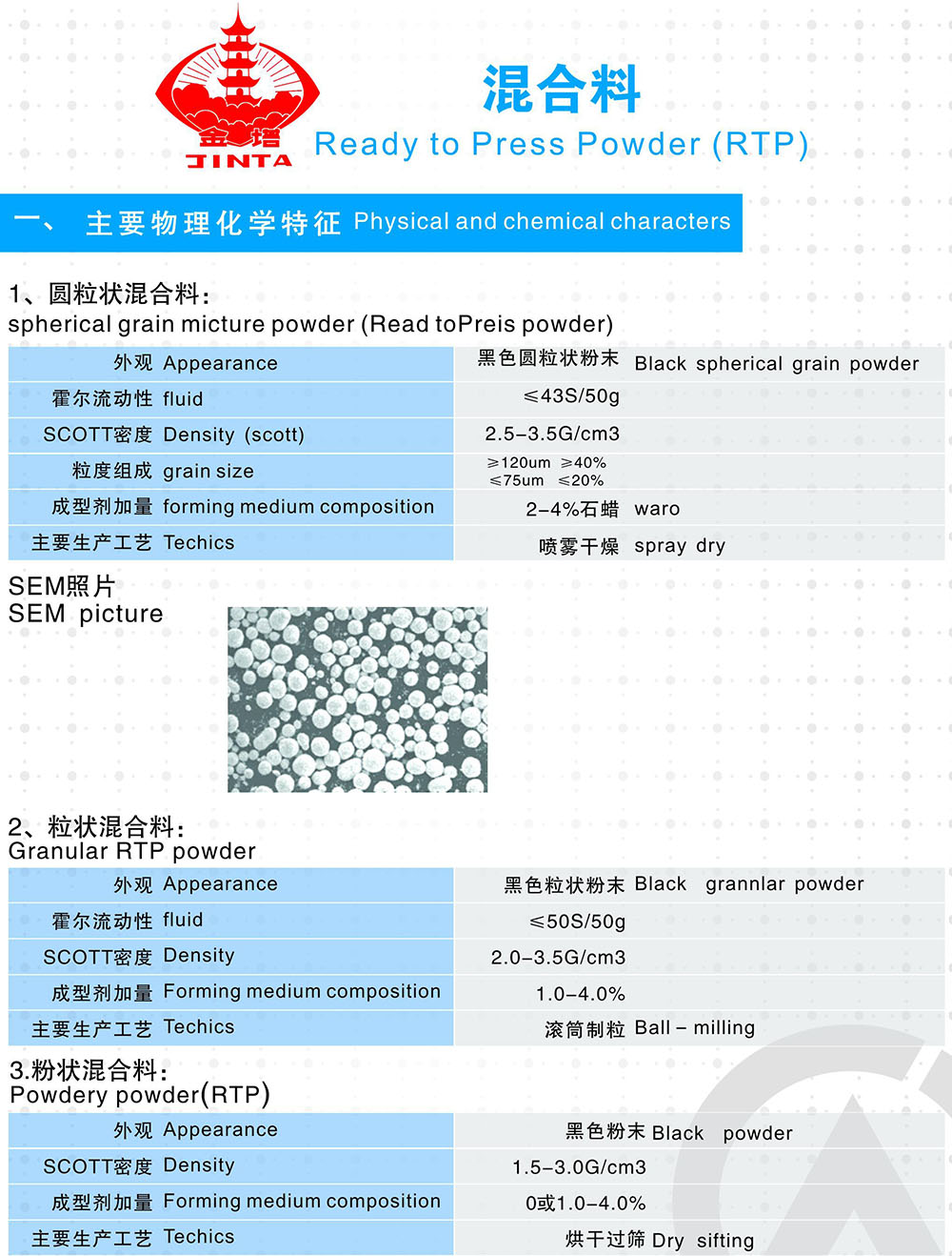 混合料RTP